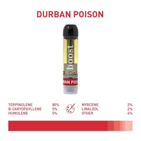 Boost THC Vape Cartridges - Durban Poison