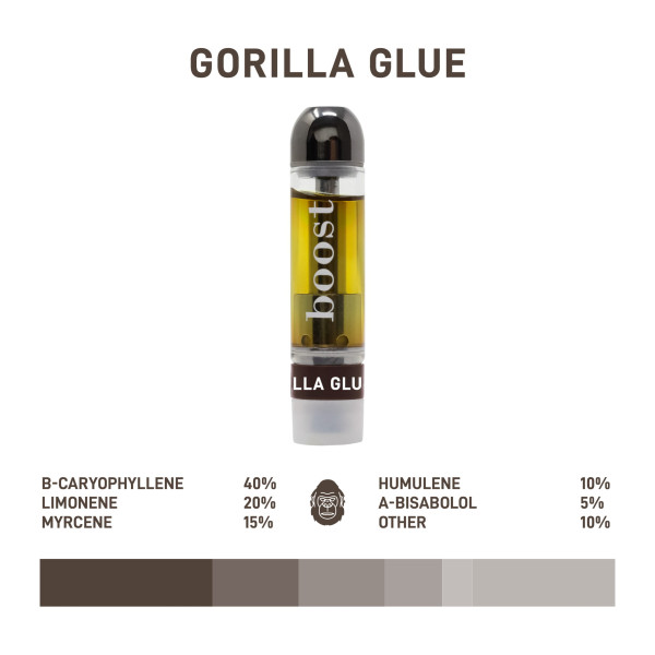 Boost THC Vape Cartridges - Gorilla Glue