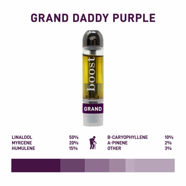 Boost THC Vape Cartridges - Grand Daddy Purple