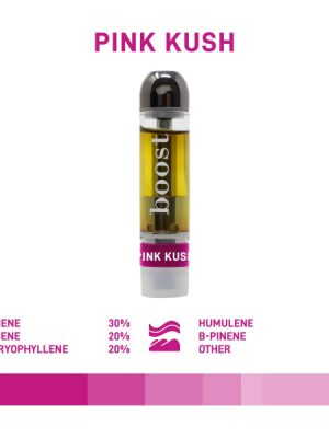 Boost THC Vape Cartridges - Pink Kush