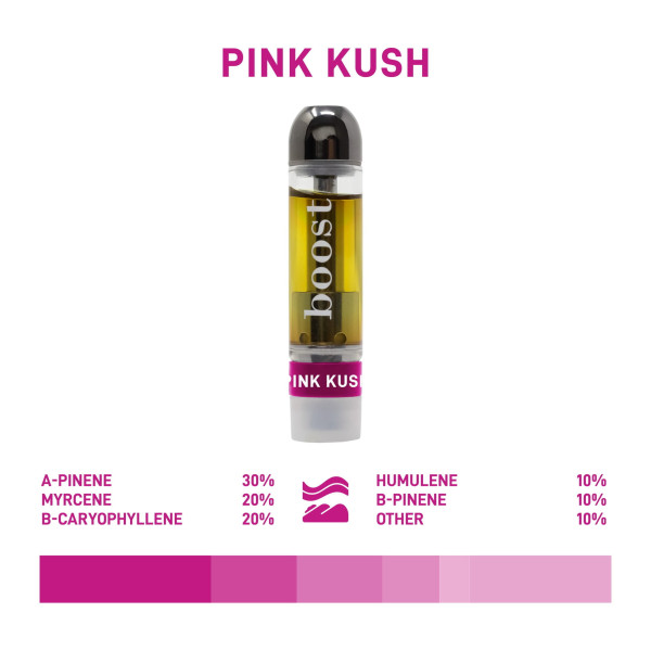 Boost THC Vape Cartridges - Pink Kush